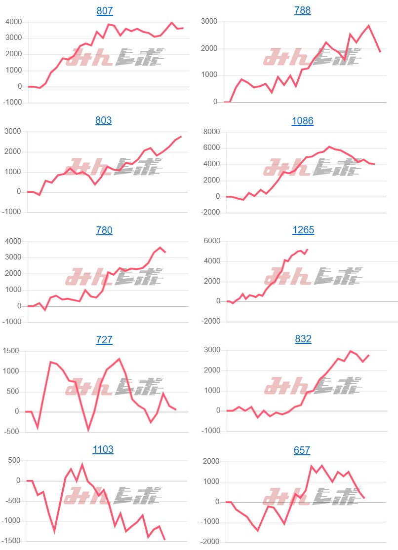 出玉スランプグラフ