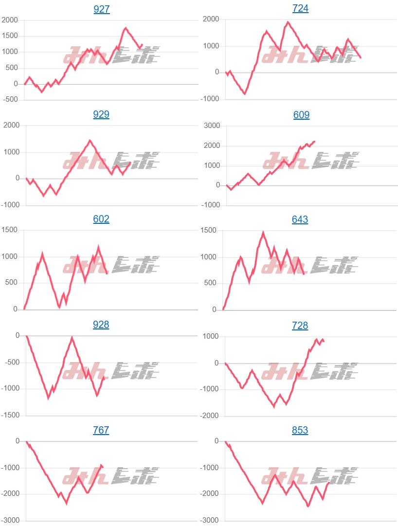 出玉スランプグラフ