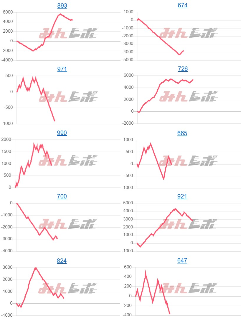 出玉スランプグラフ