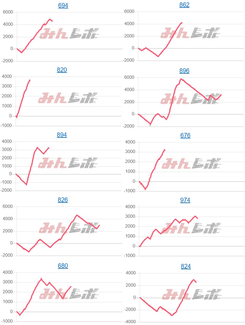 出玉スランプグラフ