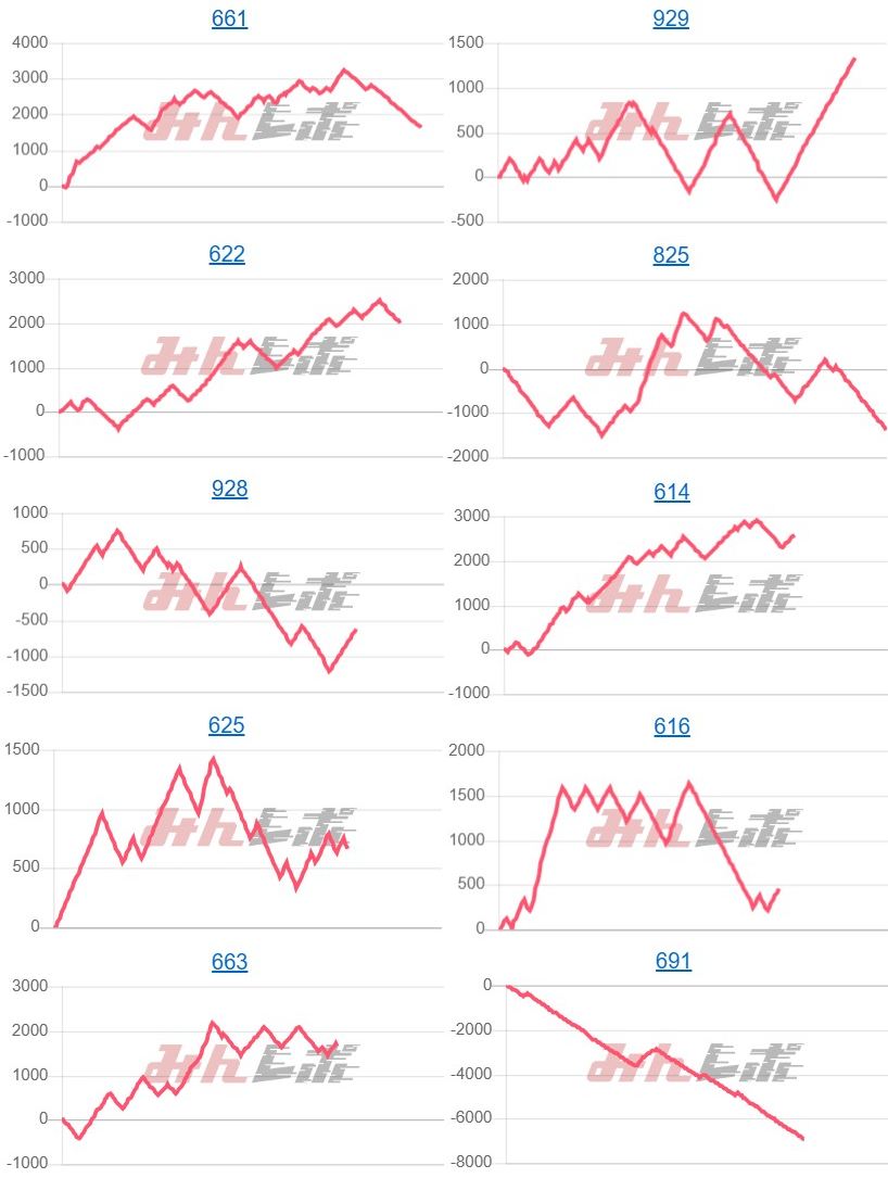 出玉スランプグラフ