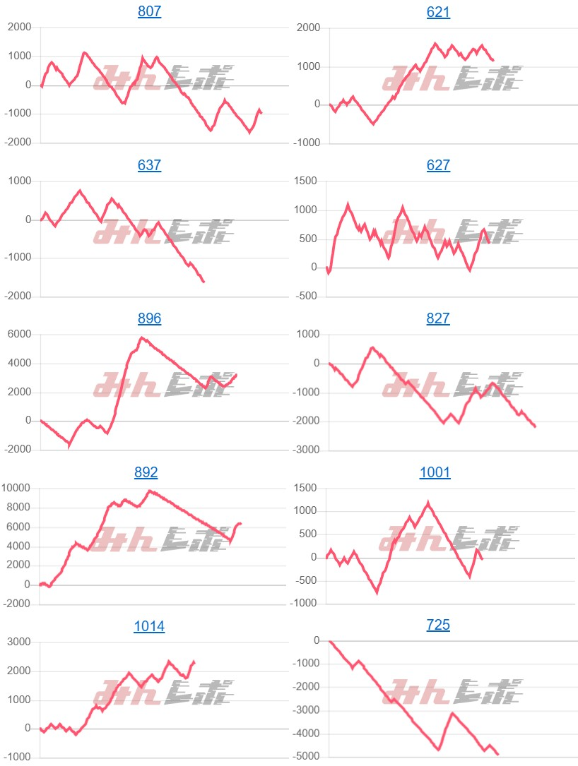 出玉スランプグラフ