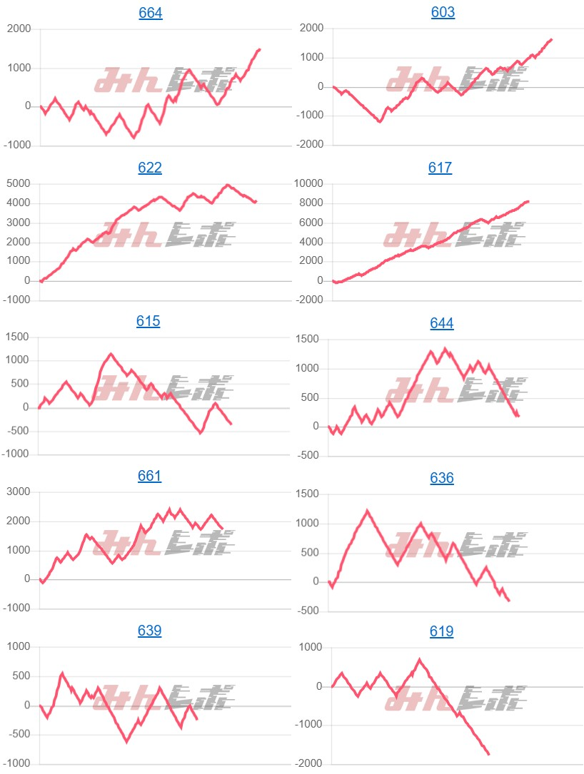 出玉スランプグラフ