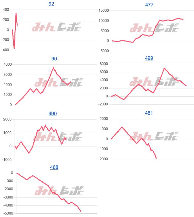 出玉スランプグラフ