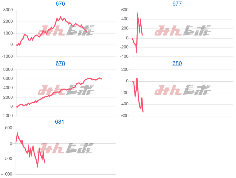 出玉スランプグラフ