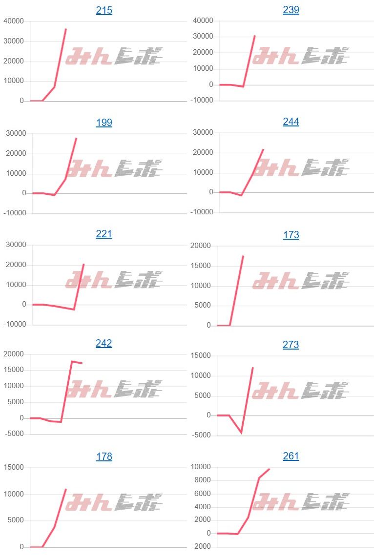 出玉スランプグラフ