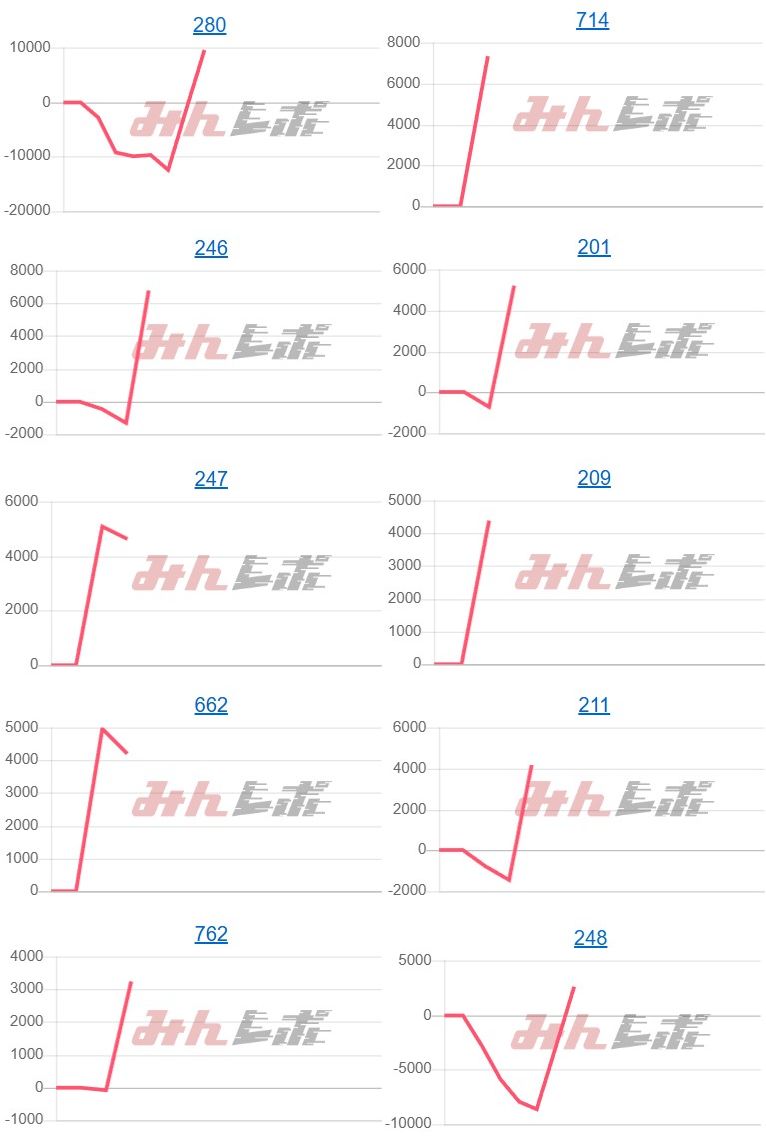 出玉スランプグラフ