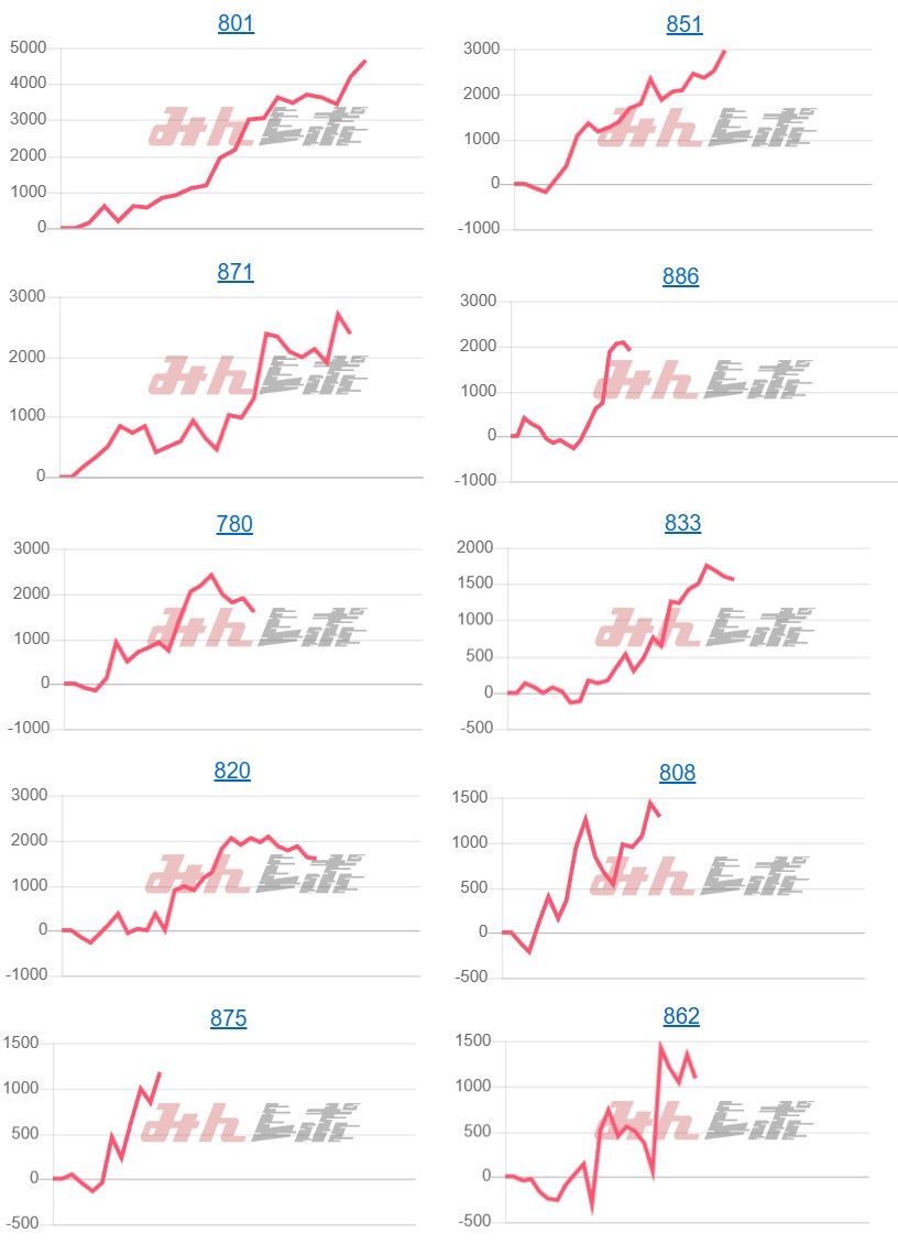 出玉スランプグラフ
