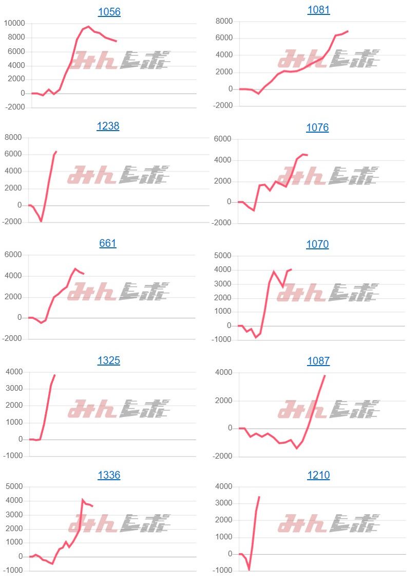 出玉スランプグラフ