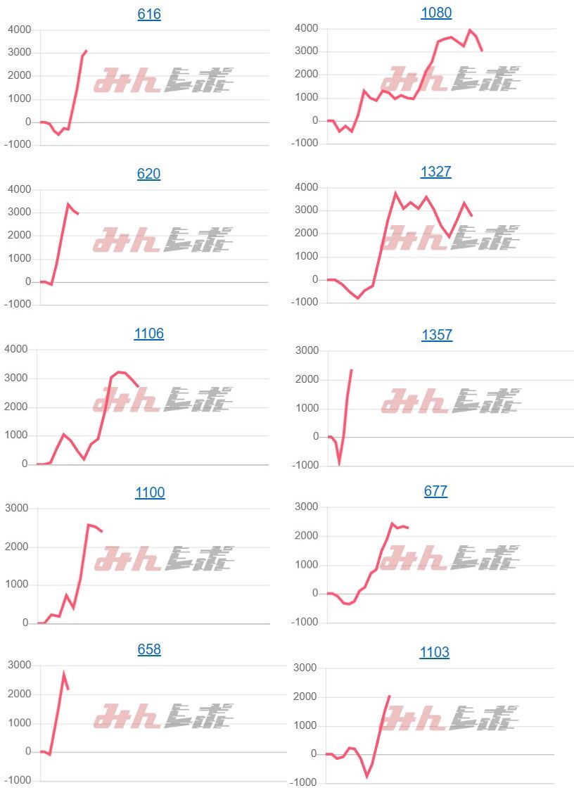 出玉スランプグラフ