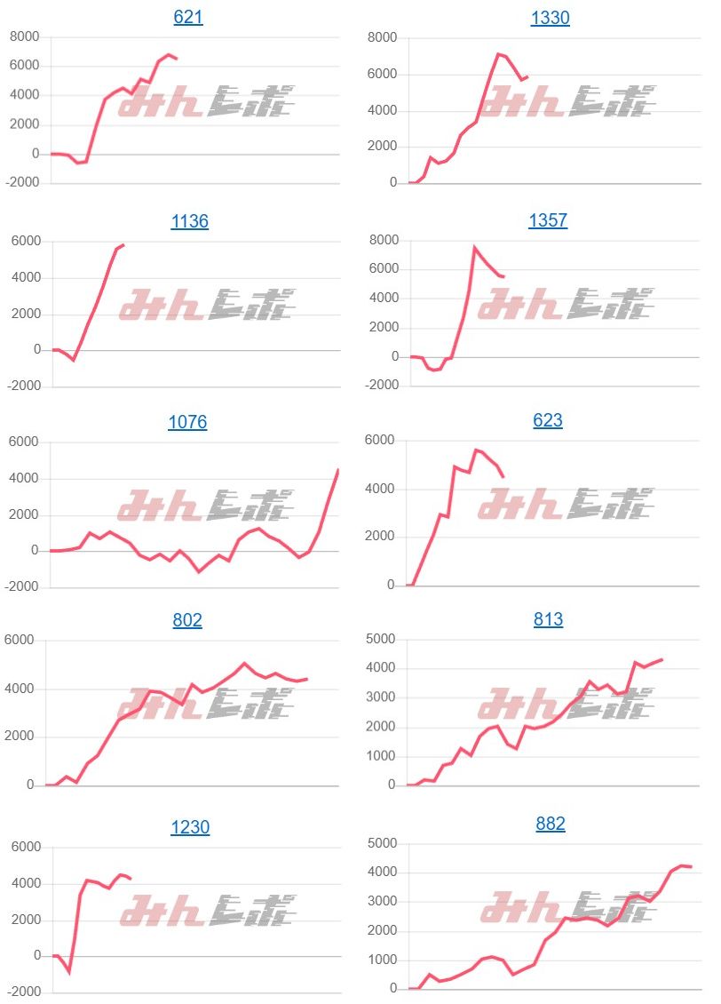 出玉スランプグラフ
