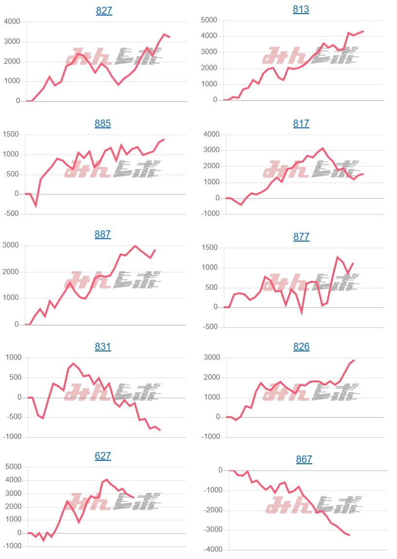 出玉スランプグラフ