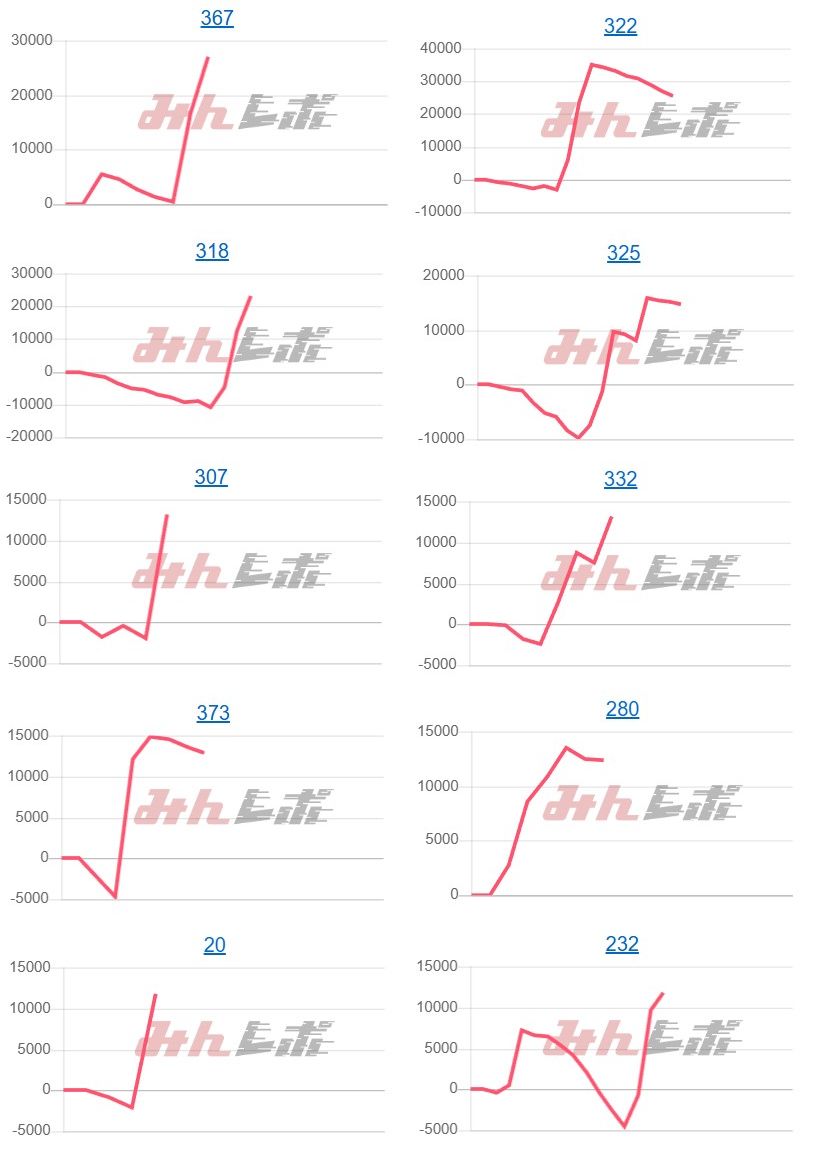 出玉スランプグラフ