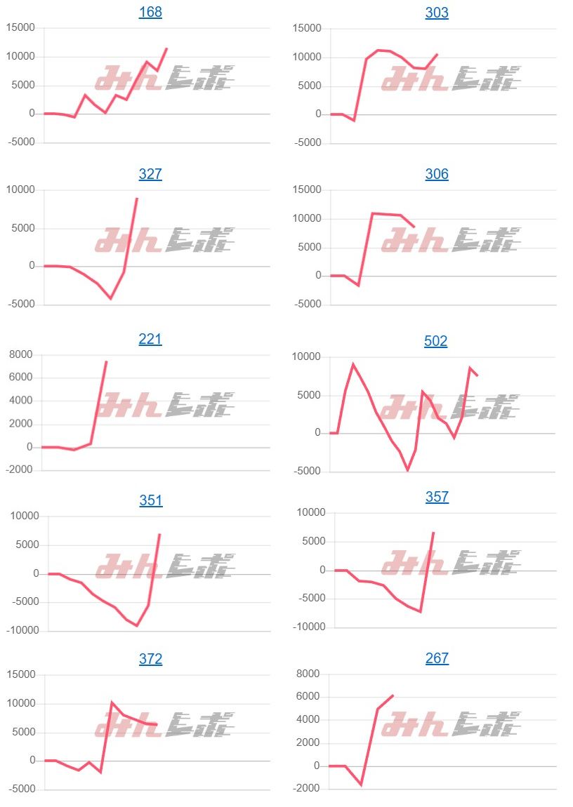 出玉スランプグラフ