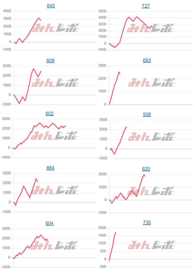 出玉スランプグラフ