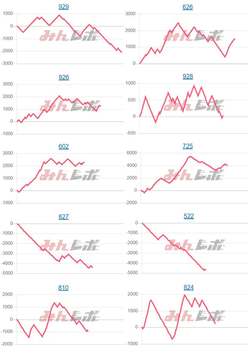 出玉スランプグラフ
