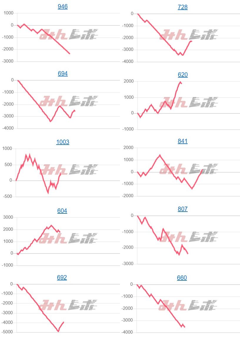 出玉スランプグラフ