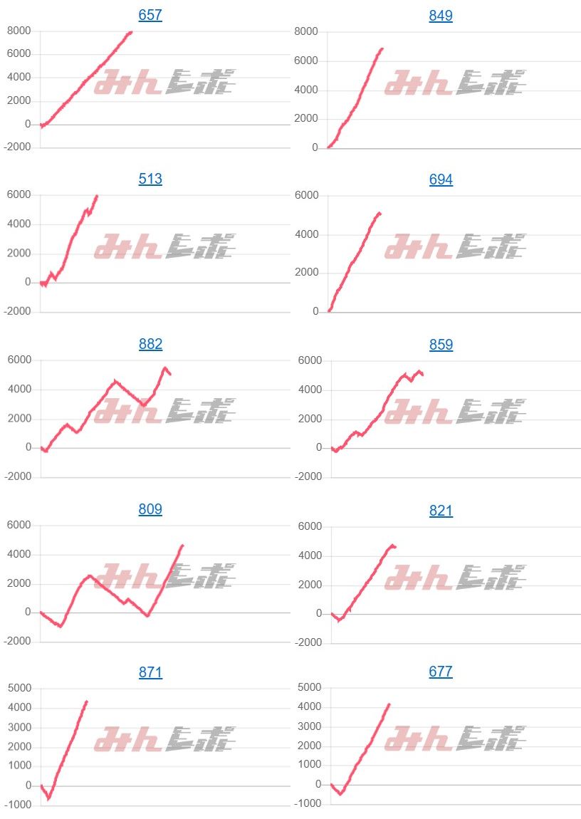 出玉スランプグラフ