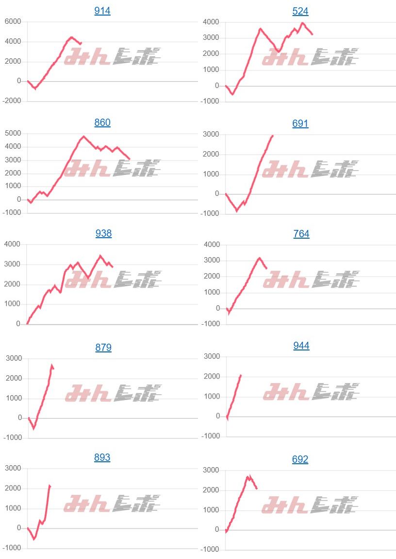 出玉スランプグラフ