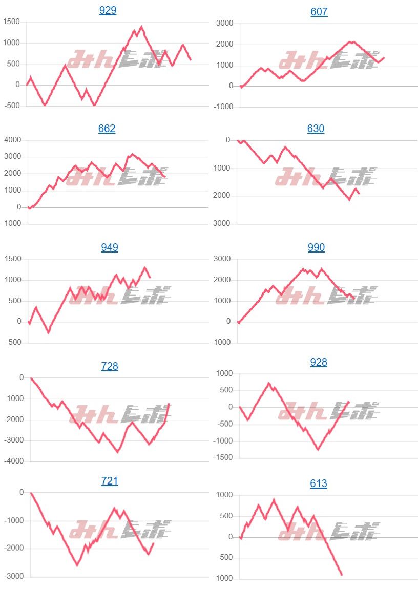 出玉スランプグラフ