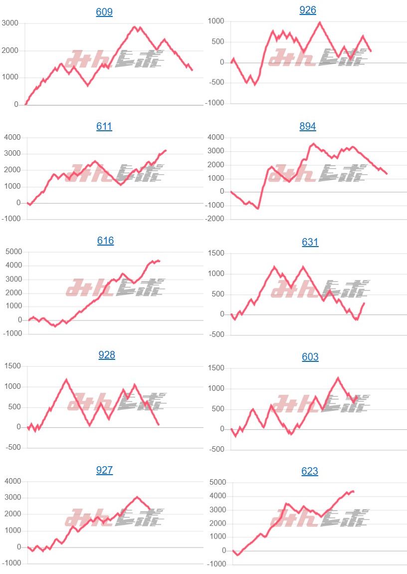 出玉スランプグラフ