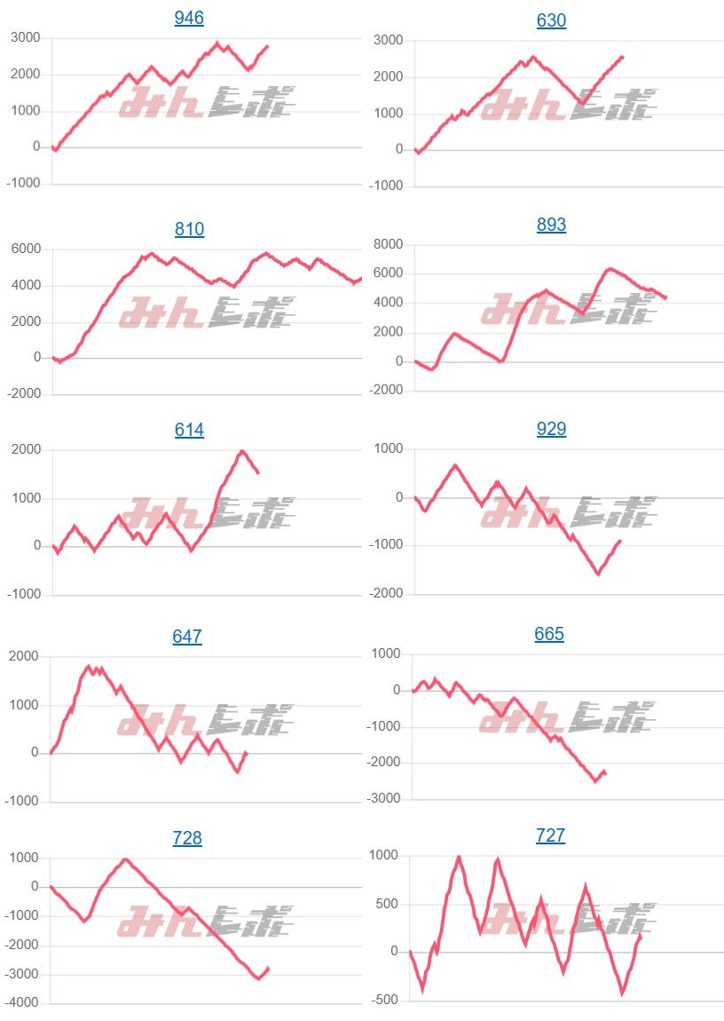 出玉スランプグラフ