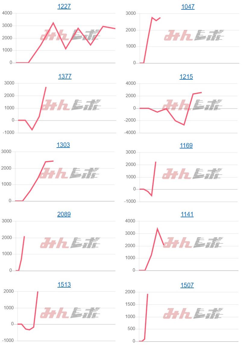 出玉スランプグラフ