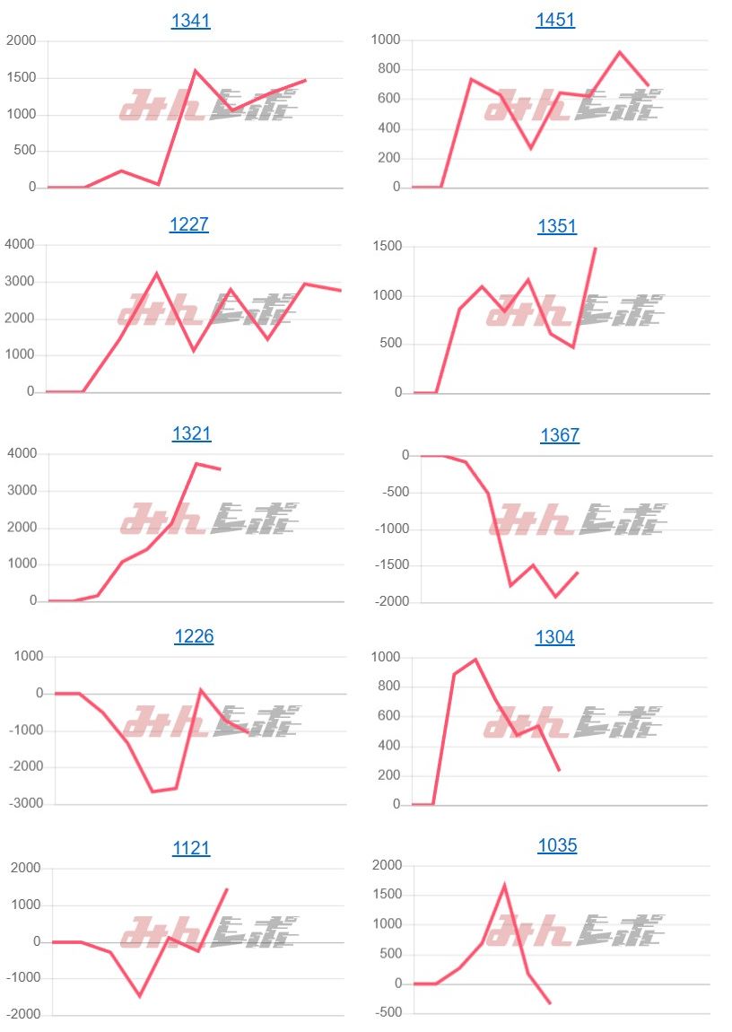 出玉スランプグラフ