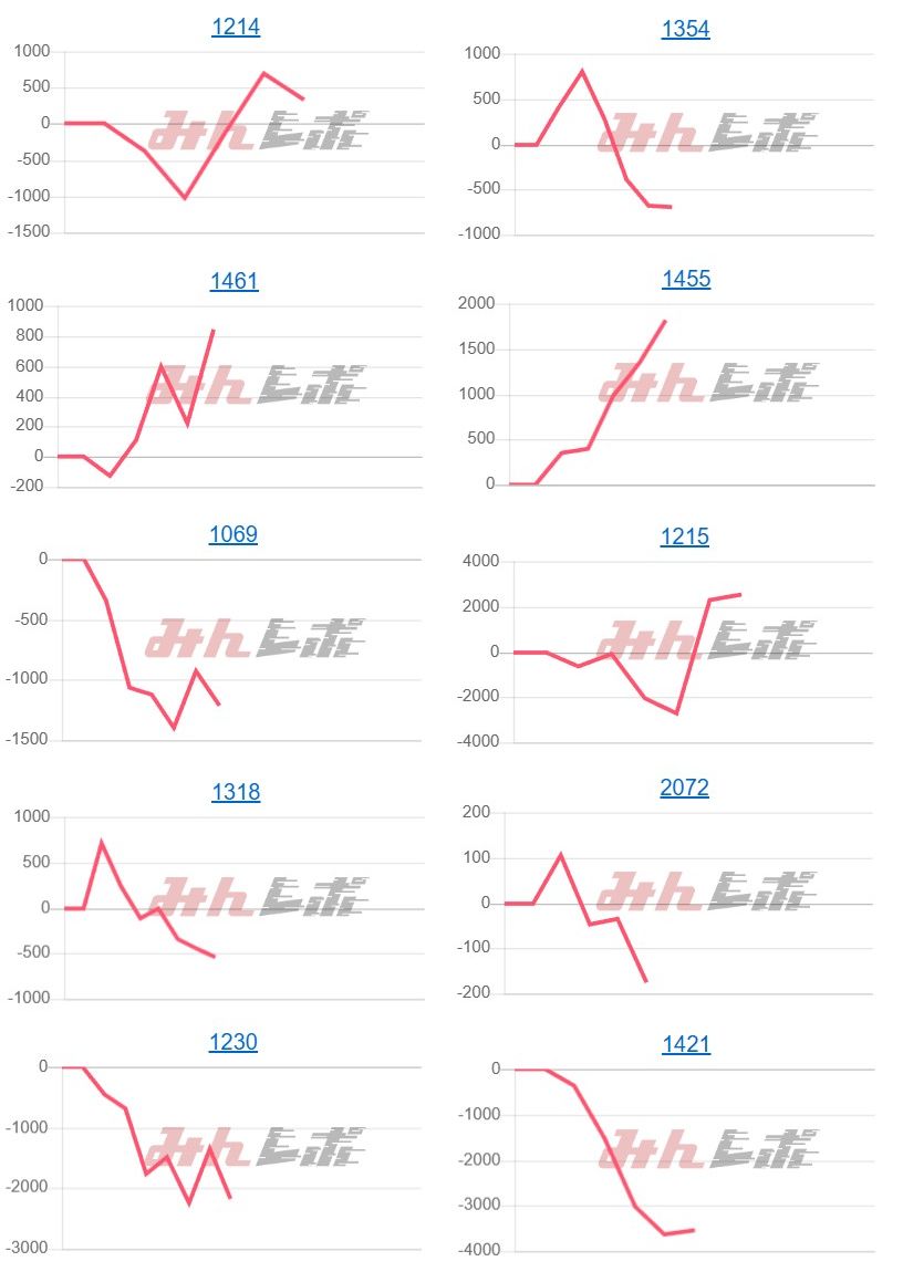 出玉スランプグラフ