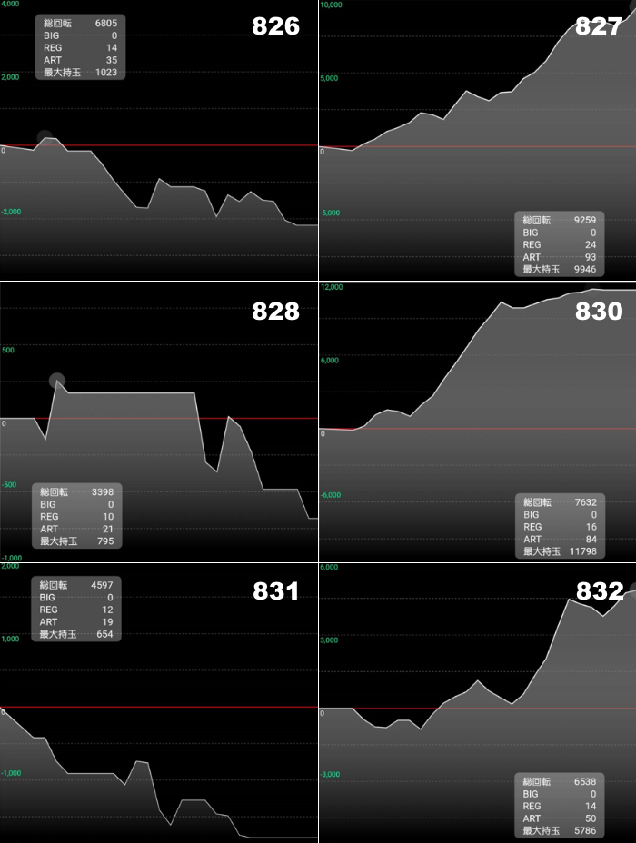 出玉スランプグラフ