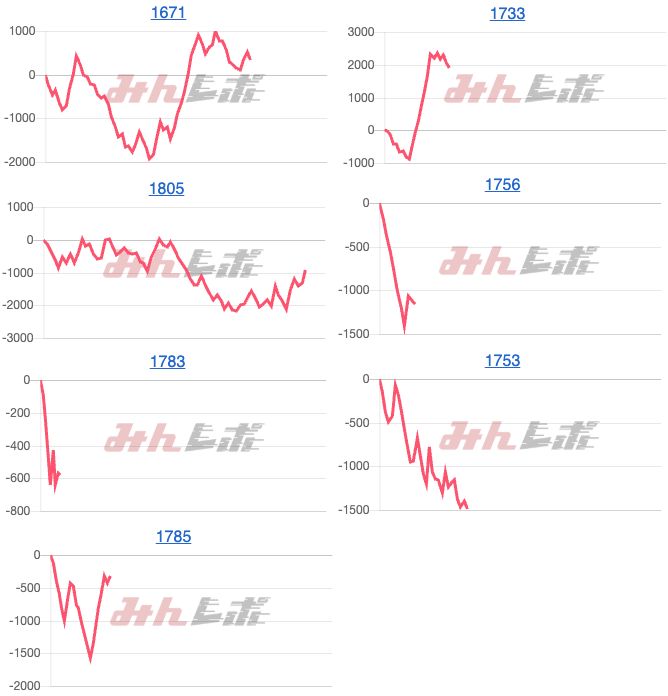 出玉スランプグラフ