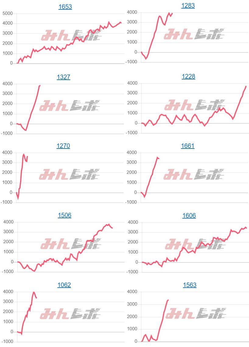 出玉スランプグラフ