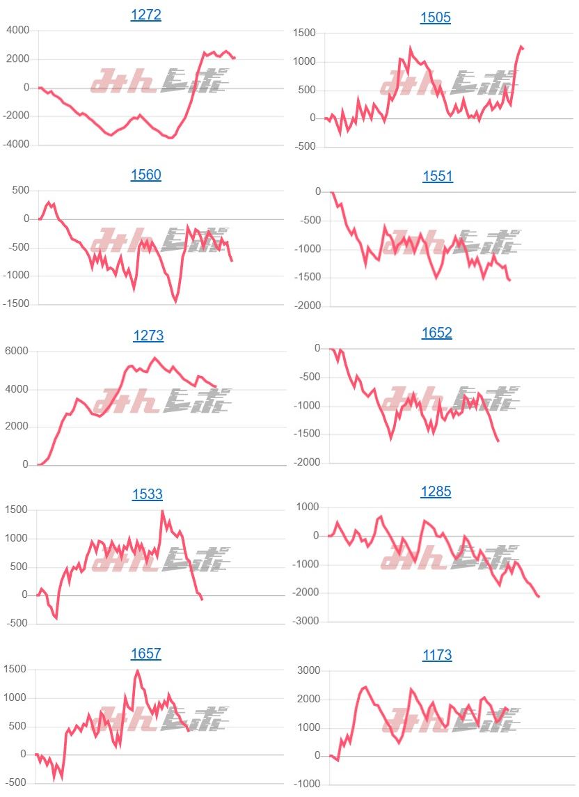 出玉スランプグラフ