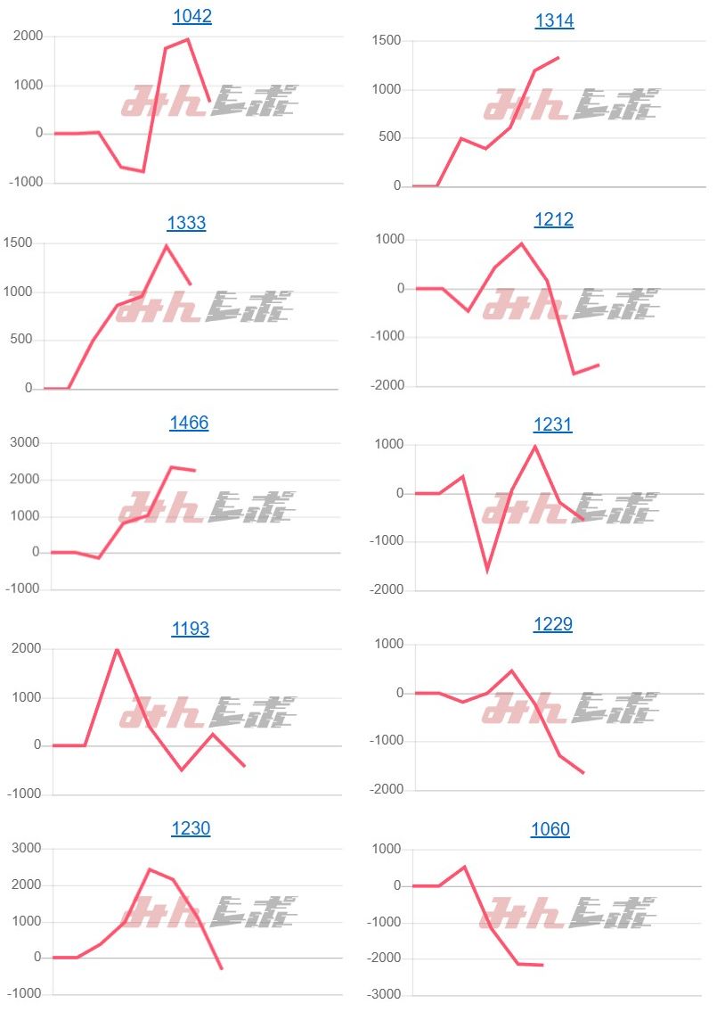 出玉スランプグラフ