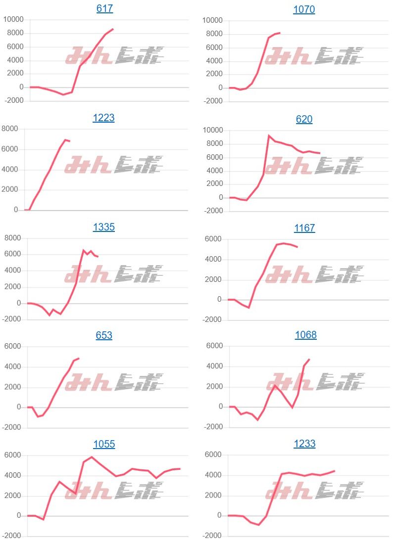 出玉スランプグラフ