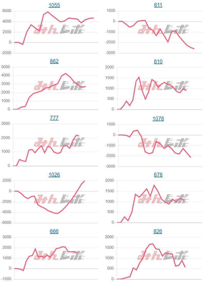 出玉スランプグラフ