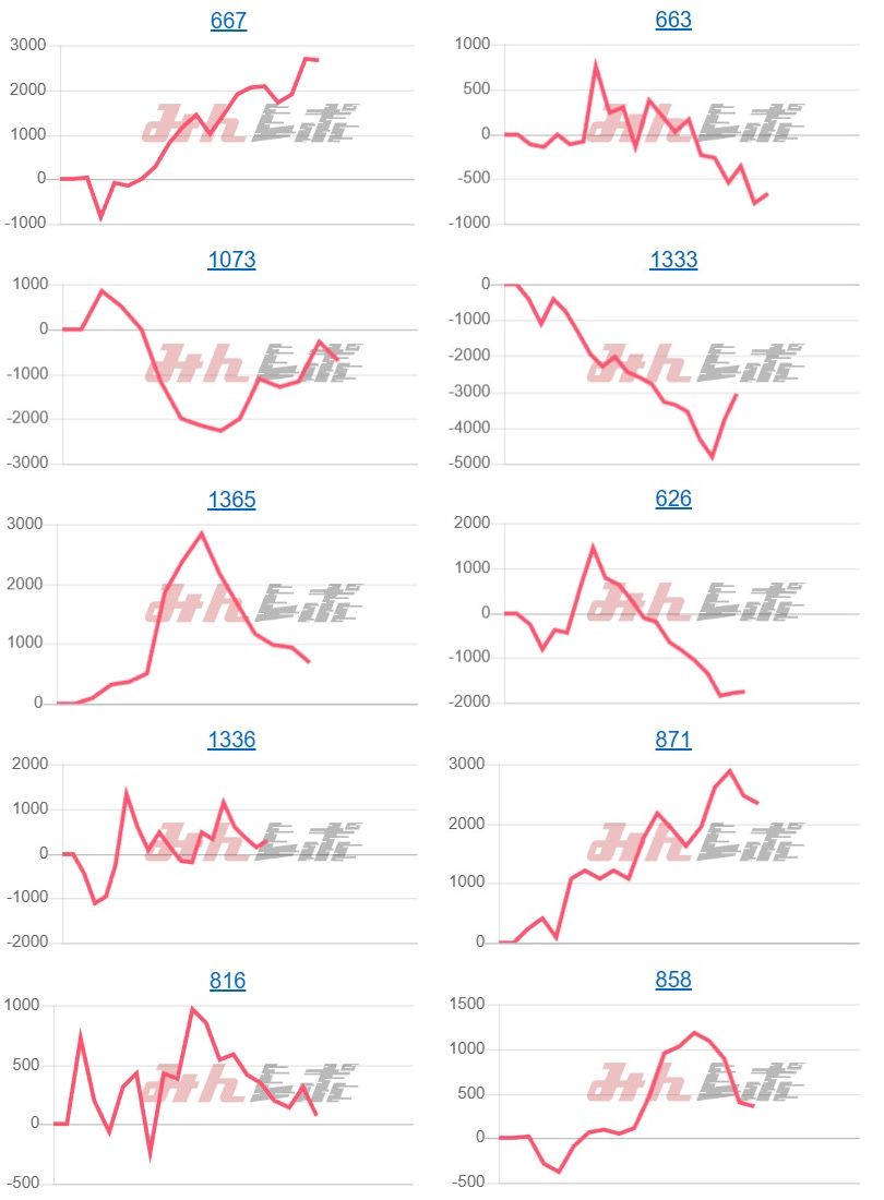 出玉スランプグラフ