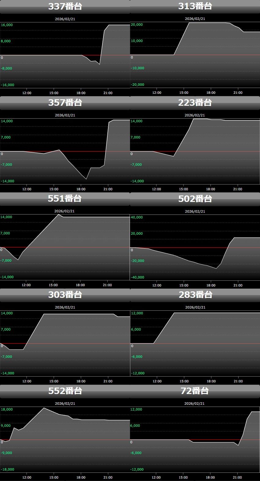 出玉スランプグラフ
