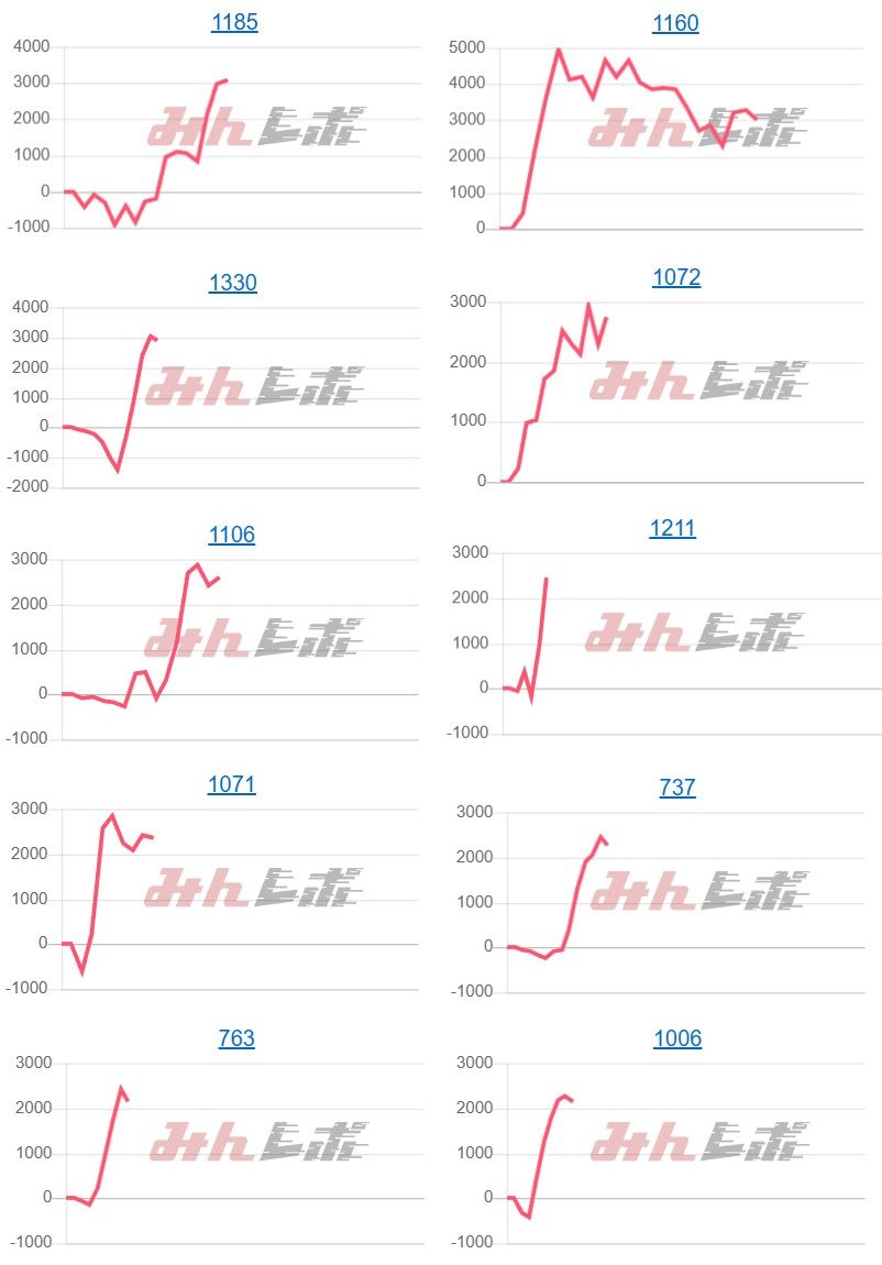 出玉スランプグラフ