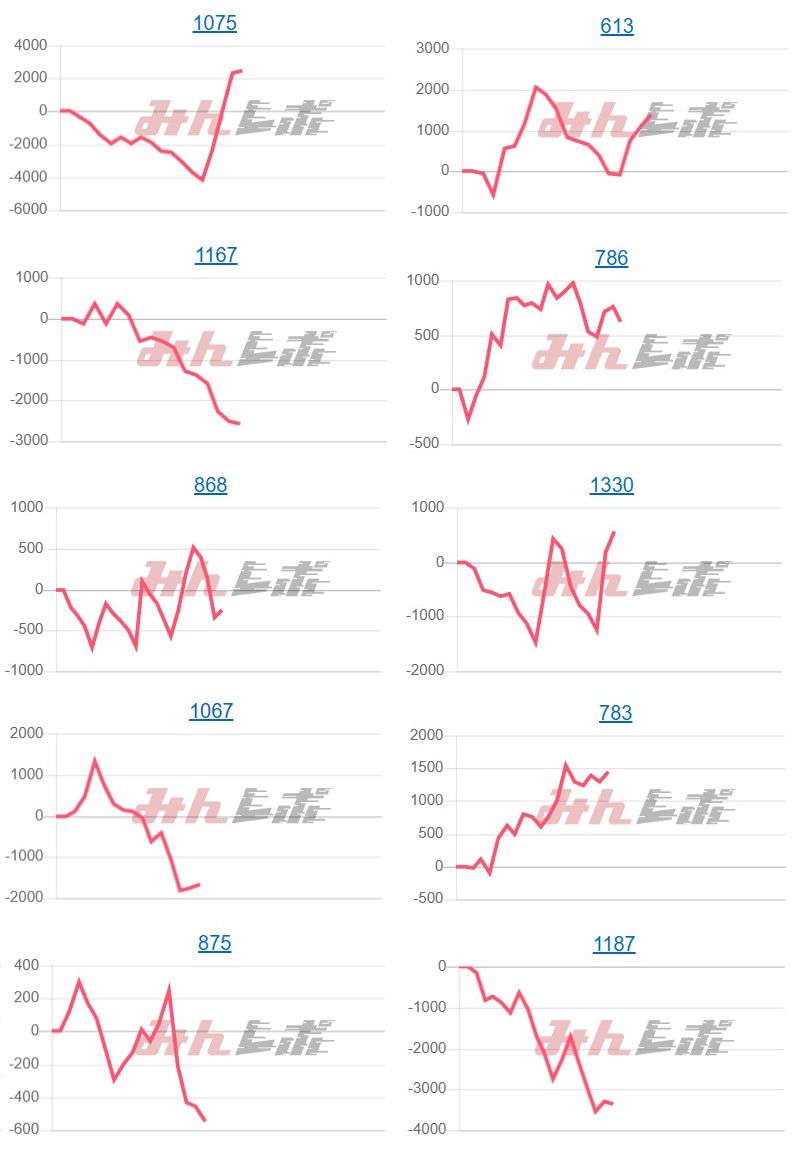 出玉スランプグラフ
