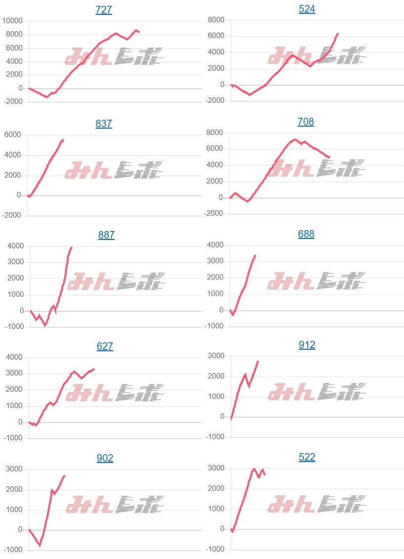 出玉スランプグラフ