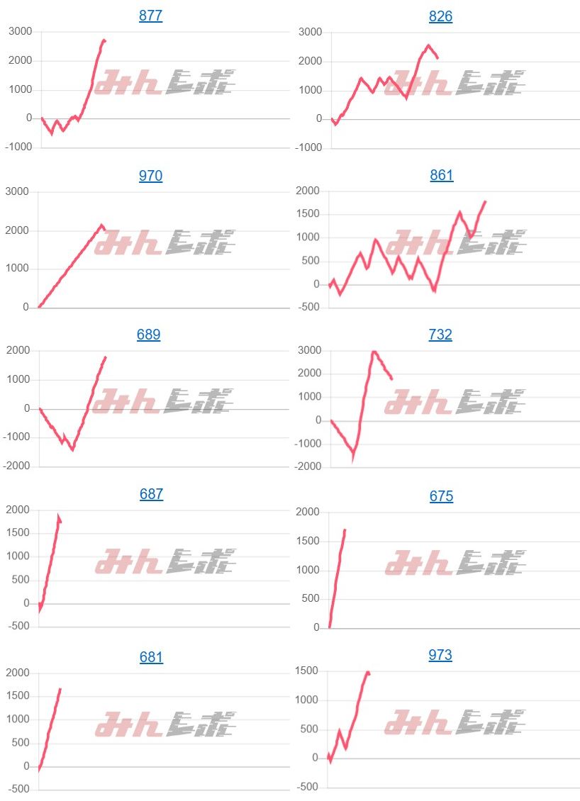 出玉スランプグラフ