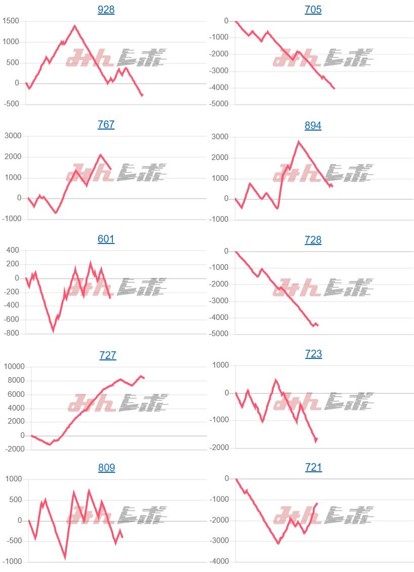出玉スランプグラフ