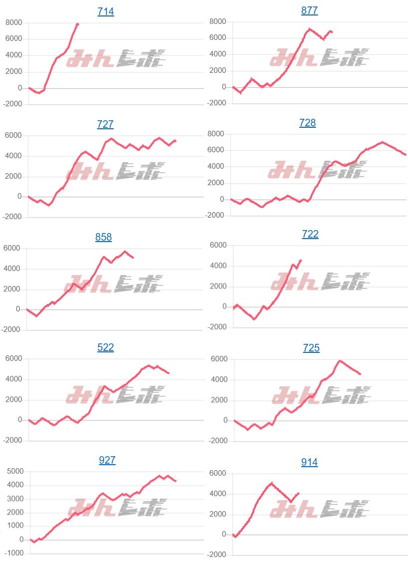 出玉スランプグラフ