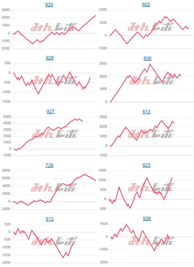 出玉スランプグラフ