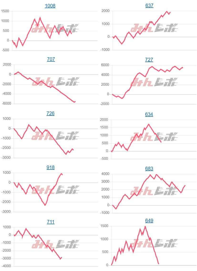 出玉スランプグラフ