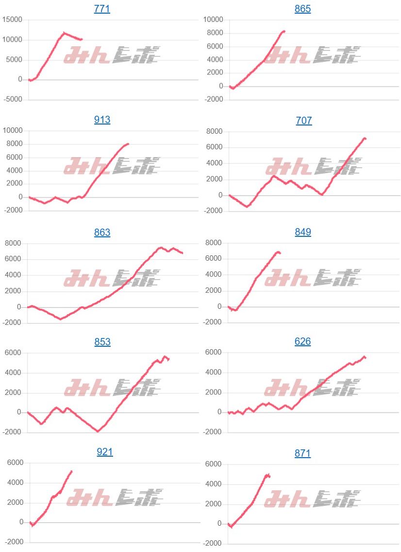 出玉スランプグラフ