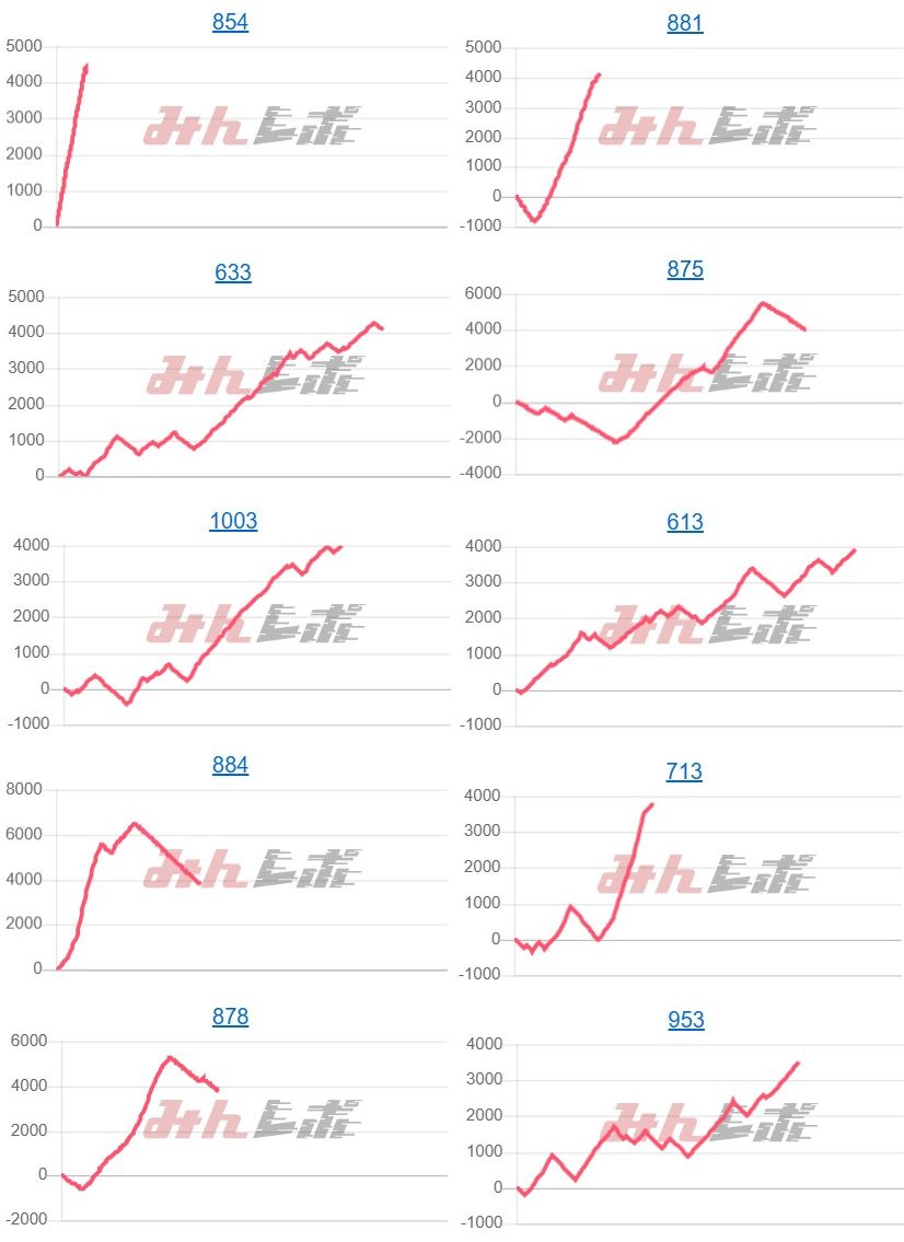 出玉スランプグラフ
