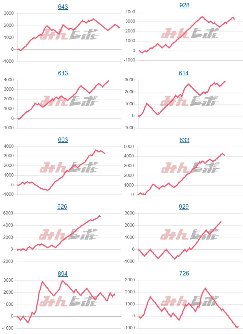 出玉スランプグラフ
