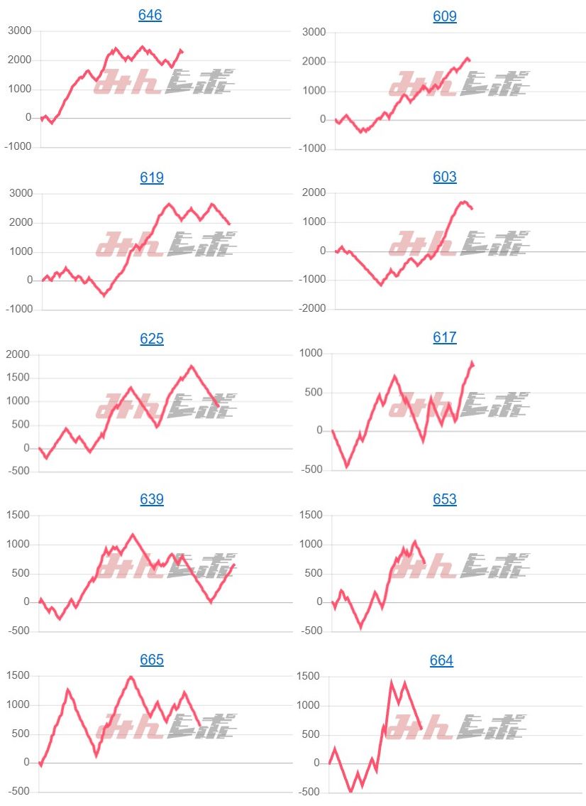 出玉スランプグラフ